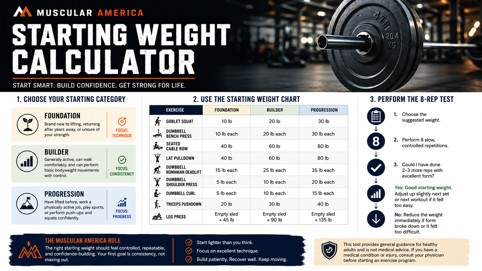 How to Choose Your Starting Weight