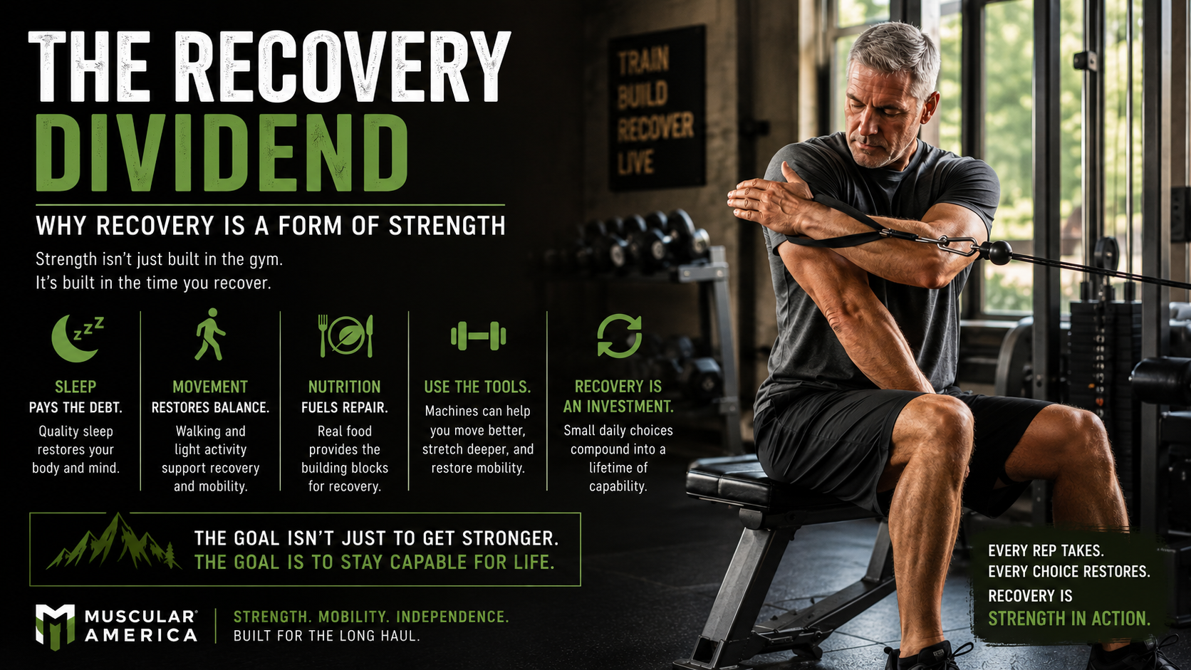 The Recovery Dividend infographic showing an athlete using gym equipment for active recovery and stretching, illustrating how sleep, mobility, nutrition, and recovery support long-term strength, independence, and healthy aging.